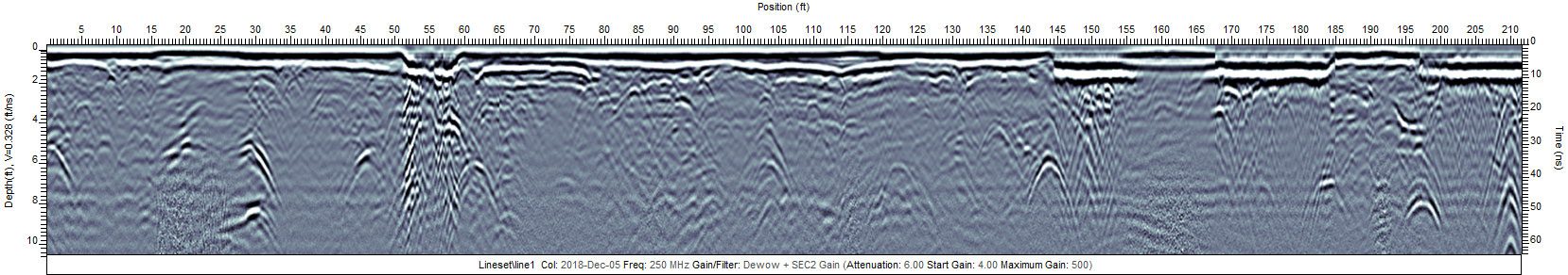 example of GPR data cross section