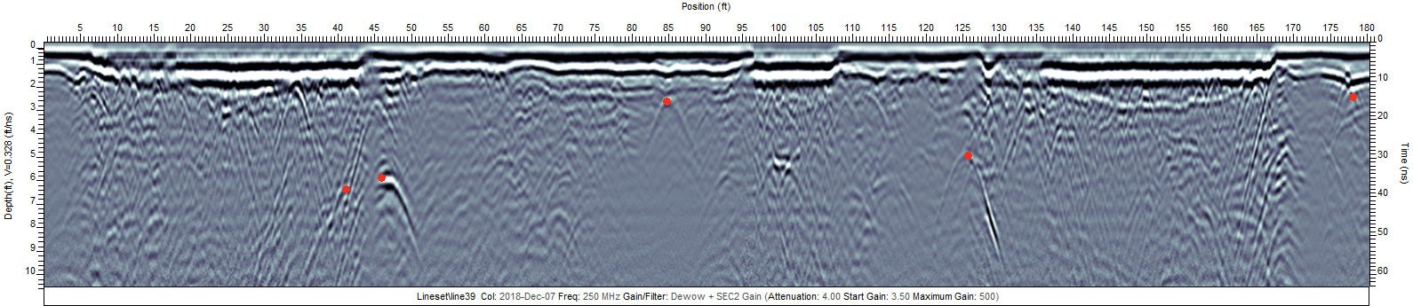 example of GPR data cross section - showing colored interpretations