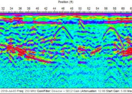 example of GPR data cross section - colored scheme