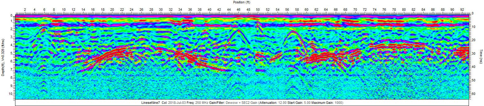 example of GPR data cross section - colored scheme