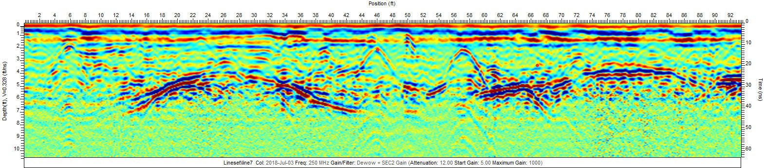 example of GPR data cross section - colored scheme