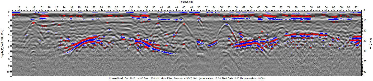example of GPR data cross section - colored scheme
