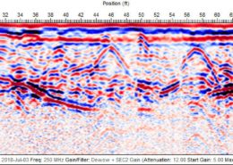 example of GPR data cross section - colored scheme